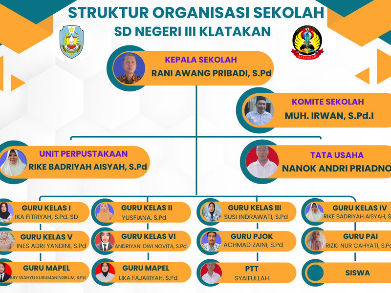 Struktur Organisasi - SD NEGERI III KLATAKAN